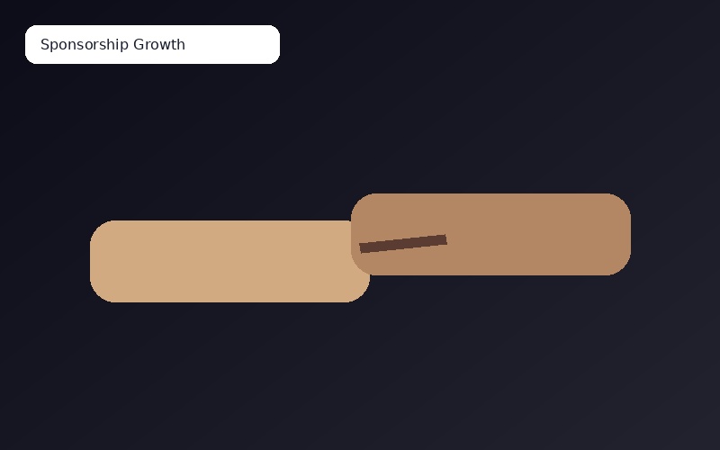 Sponsorship Growth